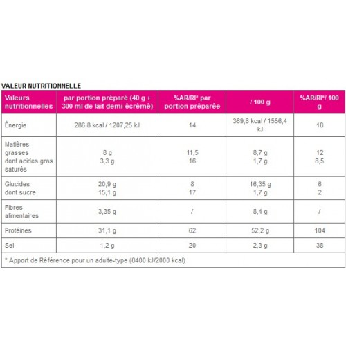 NUTRISTATIME OPTIMA