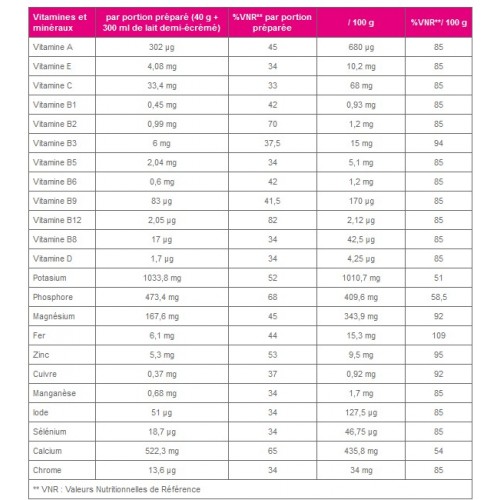 NUTRISTATIME OPTIMA