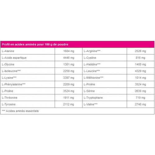 NUTRISTATIME OPTIMA