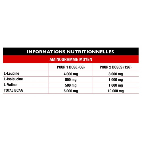 BCAA 8.1.1 ZERO